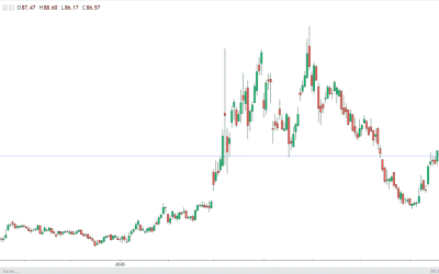 Petrolul Brent sub 100 $, marile puteri își reduc tensiunile