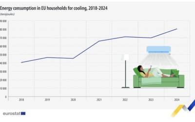 UE: Răcirea locuințelor consumă dublu la energie din 2018