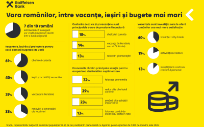 7 din 10 români, în fața unor cheltuieli mai mari în august