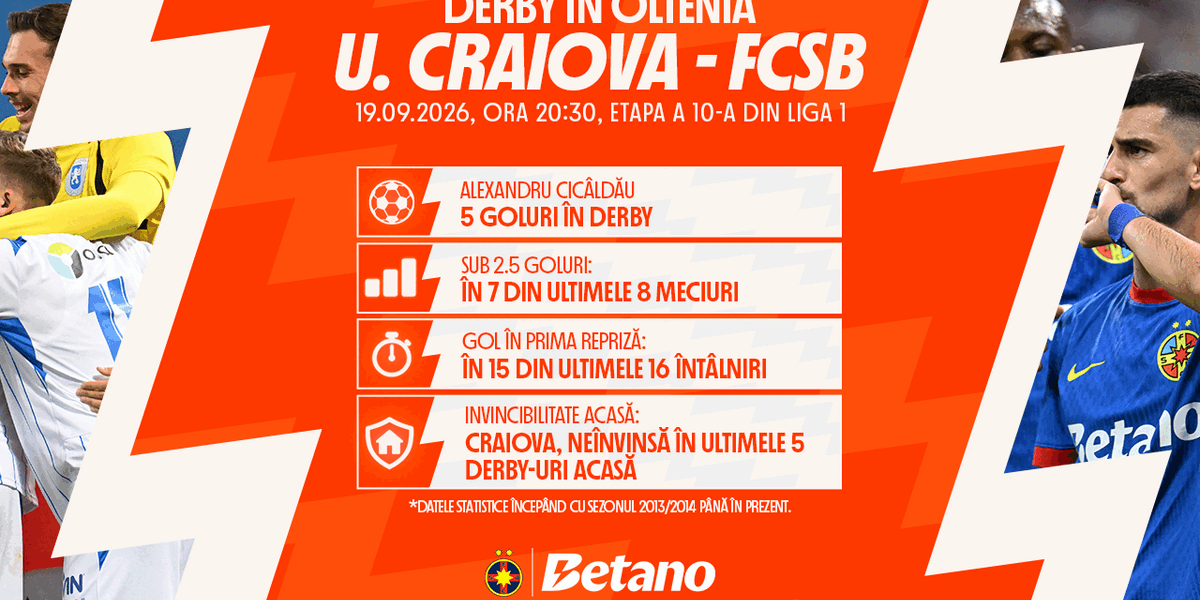 Craiova-FCSB, duel în Betano Master