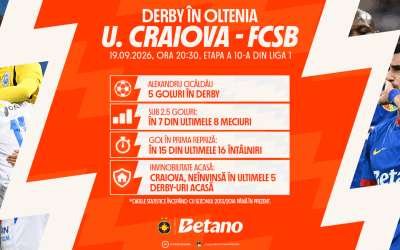 Craiova-FCSB, duel în Betano Master