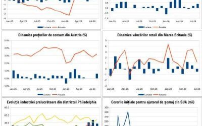 Economia României: Date noi, analize pe 23 septembrie