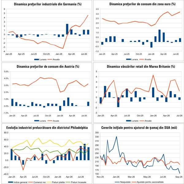 Economia României: Date noi, analize pe 23 septembrie