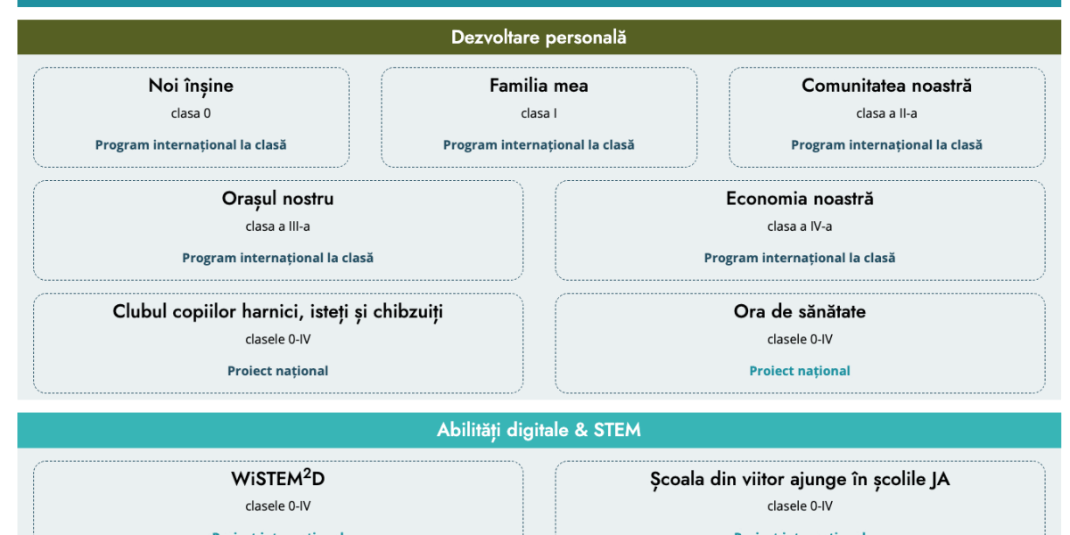 Profesorii, la cursuri gratuite Junior Achievement!