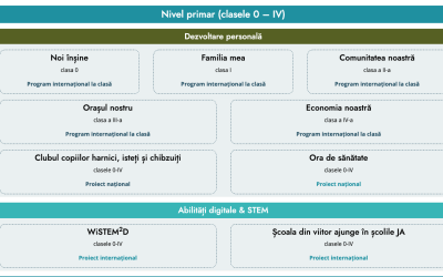 Profesorii, la cursuri gratuite Junior Achievement!